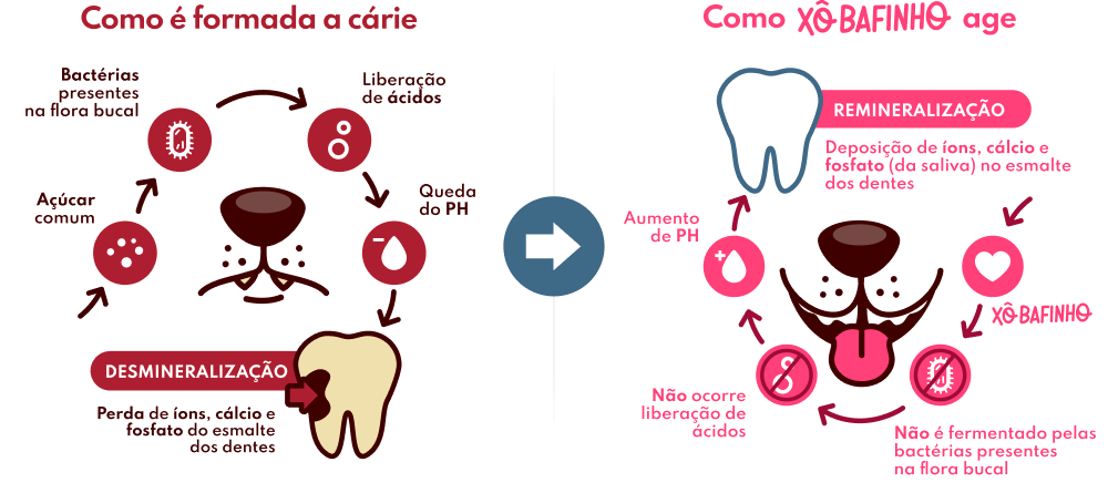 Diagrama